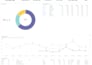 create a professional data dashboards